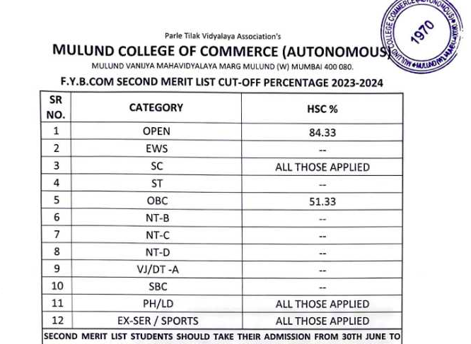 mcc mulund college third merit list 2023 download cut off