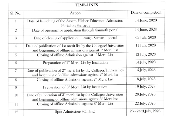 assam ADP College FYUGP Admission New merit list release date Notice 2023
