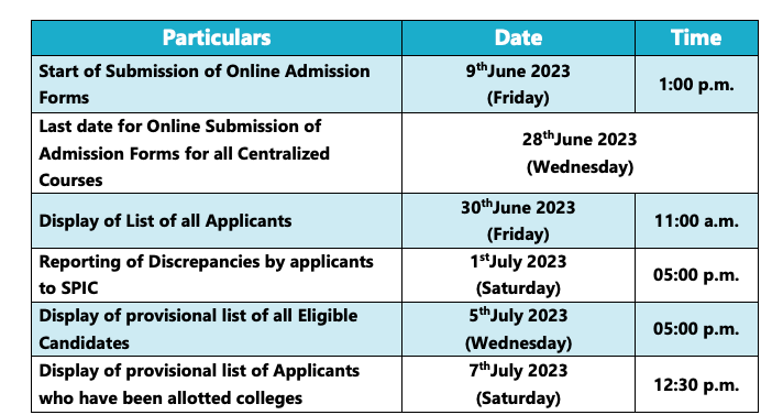 dav college chd centralized merit list publishing date notice 2023