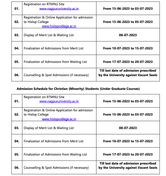 hislop college nagpur merit list 2023 for ug admission date schedule
