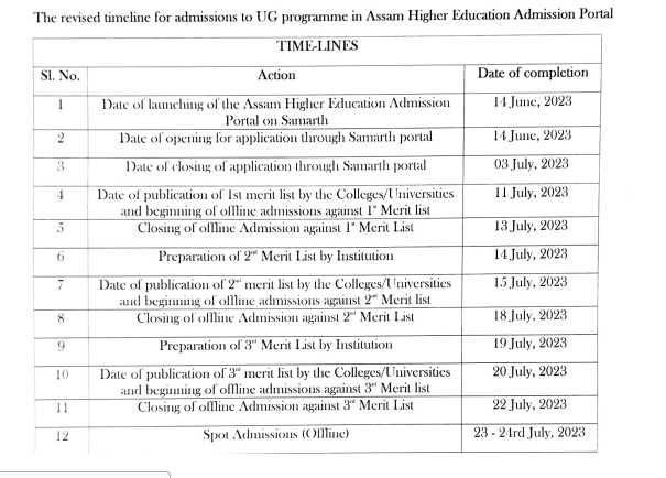 Dhemaji College new Merit List dates 2023 schedule notice download pdf