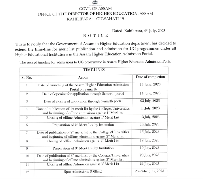 gurucharan college merit list 2023 publishing date out