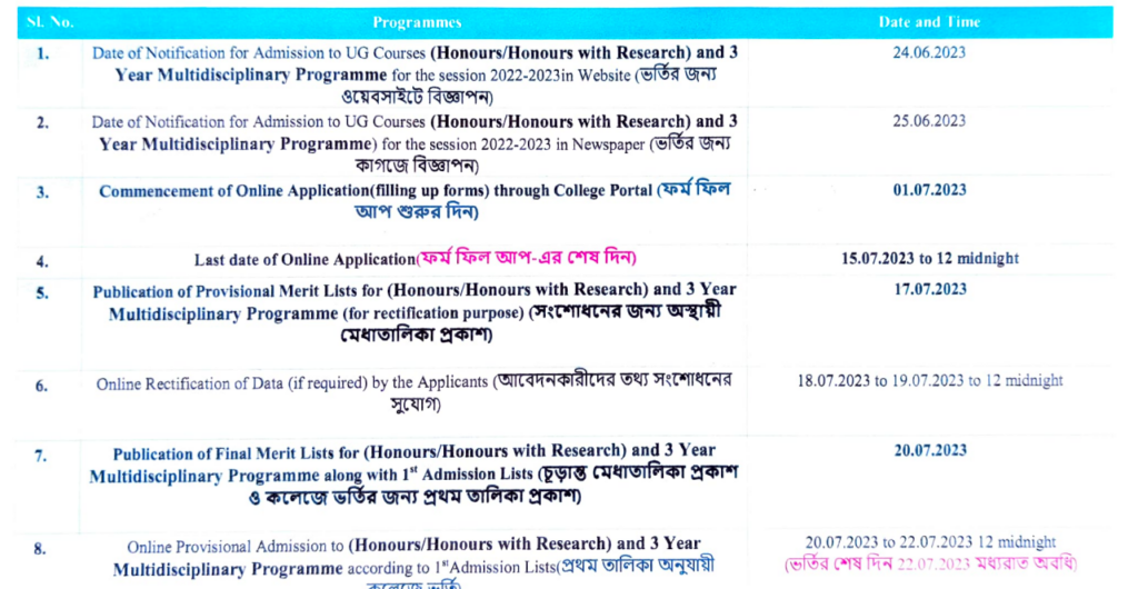 Sree Chaitanya College Merit List publishing date notice 2023