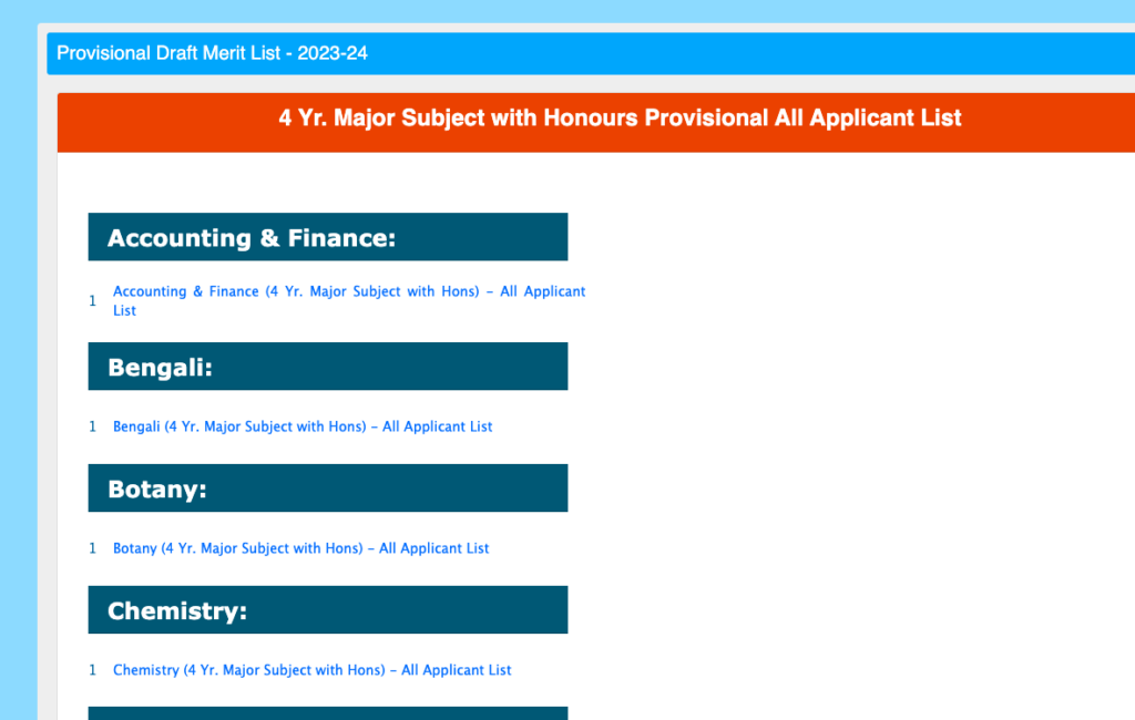 Uluberia College Merit List provisional draft list 2023