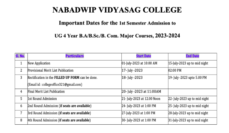 Nabadwip Vidyasagar College merit list release date notice 2023