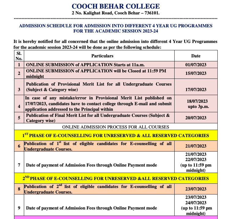 Cooch Behar College admission merit list publishing date 2024