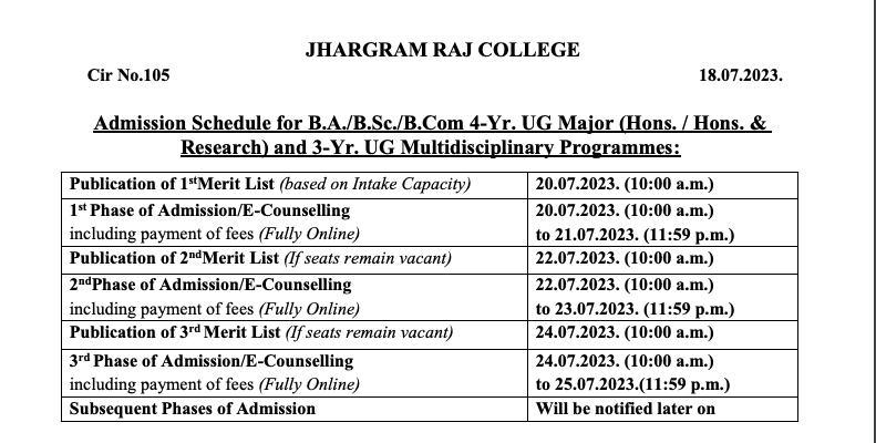 jhargram raj college merit list publishing date 2024 notice