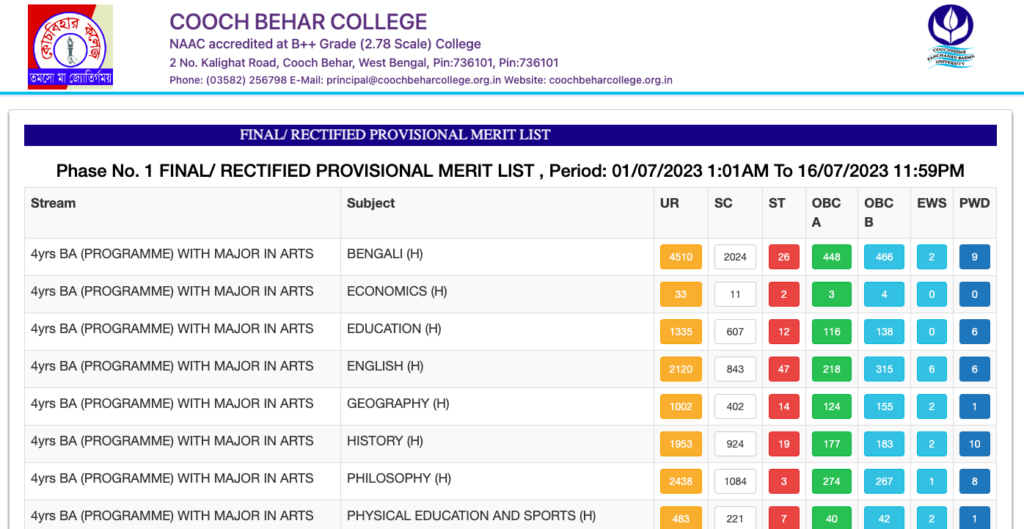 cooch behar college 1st merit list download links 2024