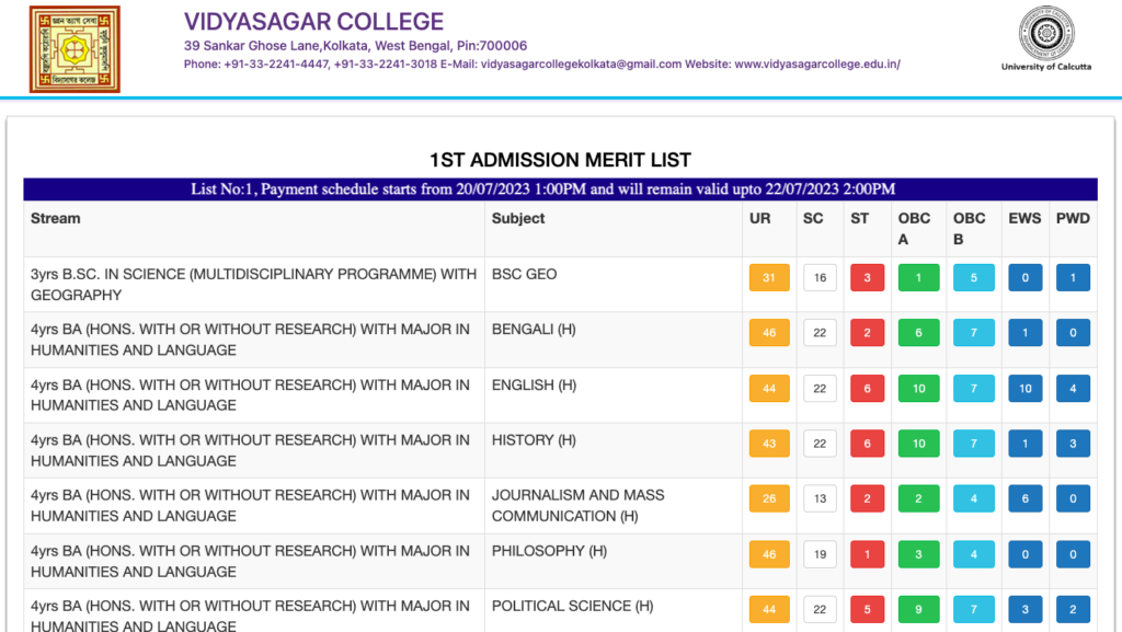 Vidyasagar College merit list download links 2023