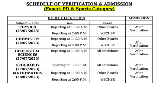 Jadavpur University Admission schedule notice 2024