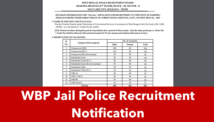 west bengal police jail warder recruitment 2023 advertisement notification