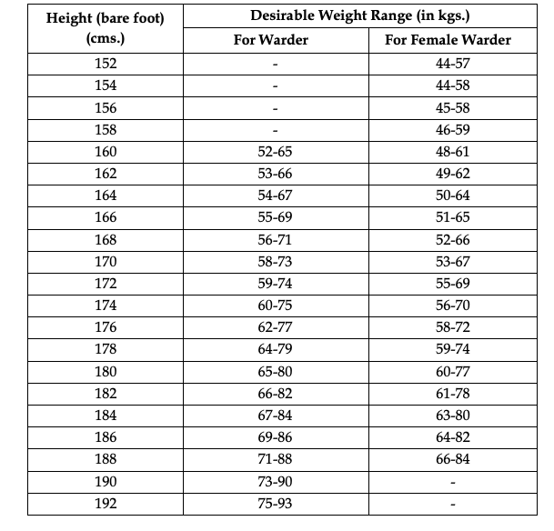 height weight chart for jail warder post in west bengal