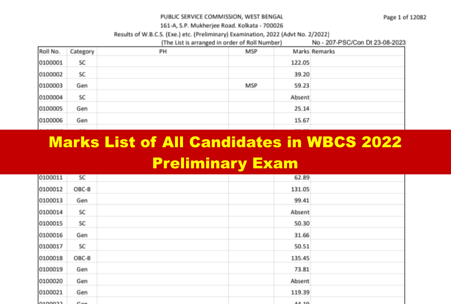 wbcs 2022 candidates marks list declared