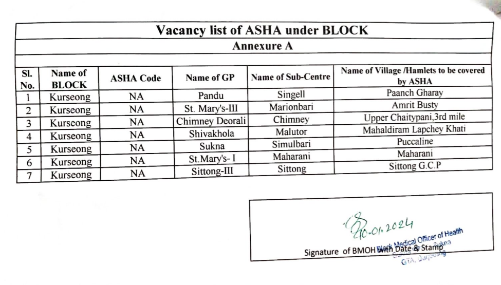 vacancy list of asha under kurseong block wise