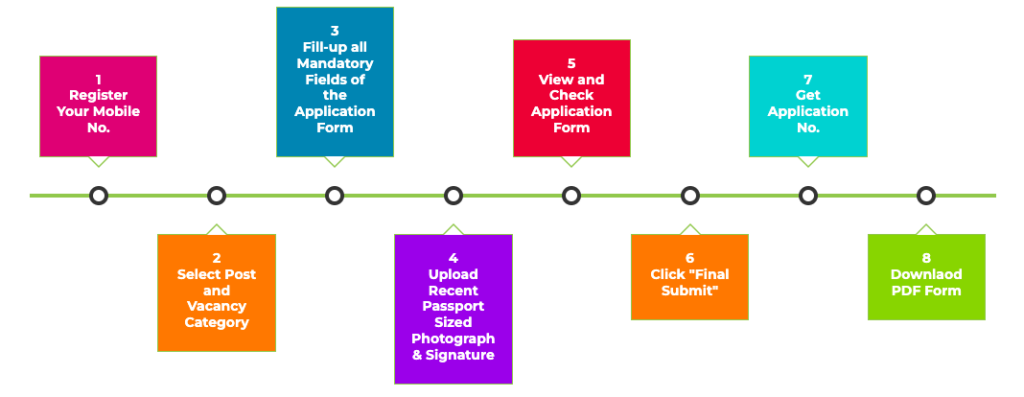 malda anganwadi application form fill up process at maldaicdsrecruitment.in