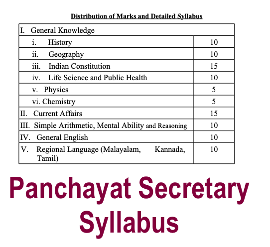 panchayat secretary exam syllabus pdf download